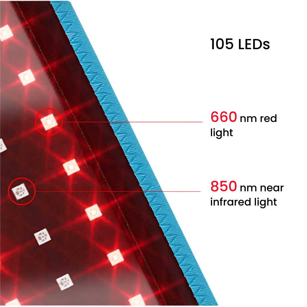 Red Light Therapy Belt