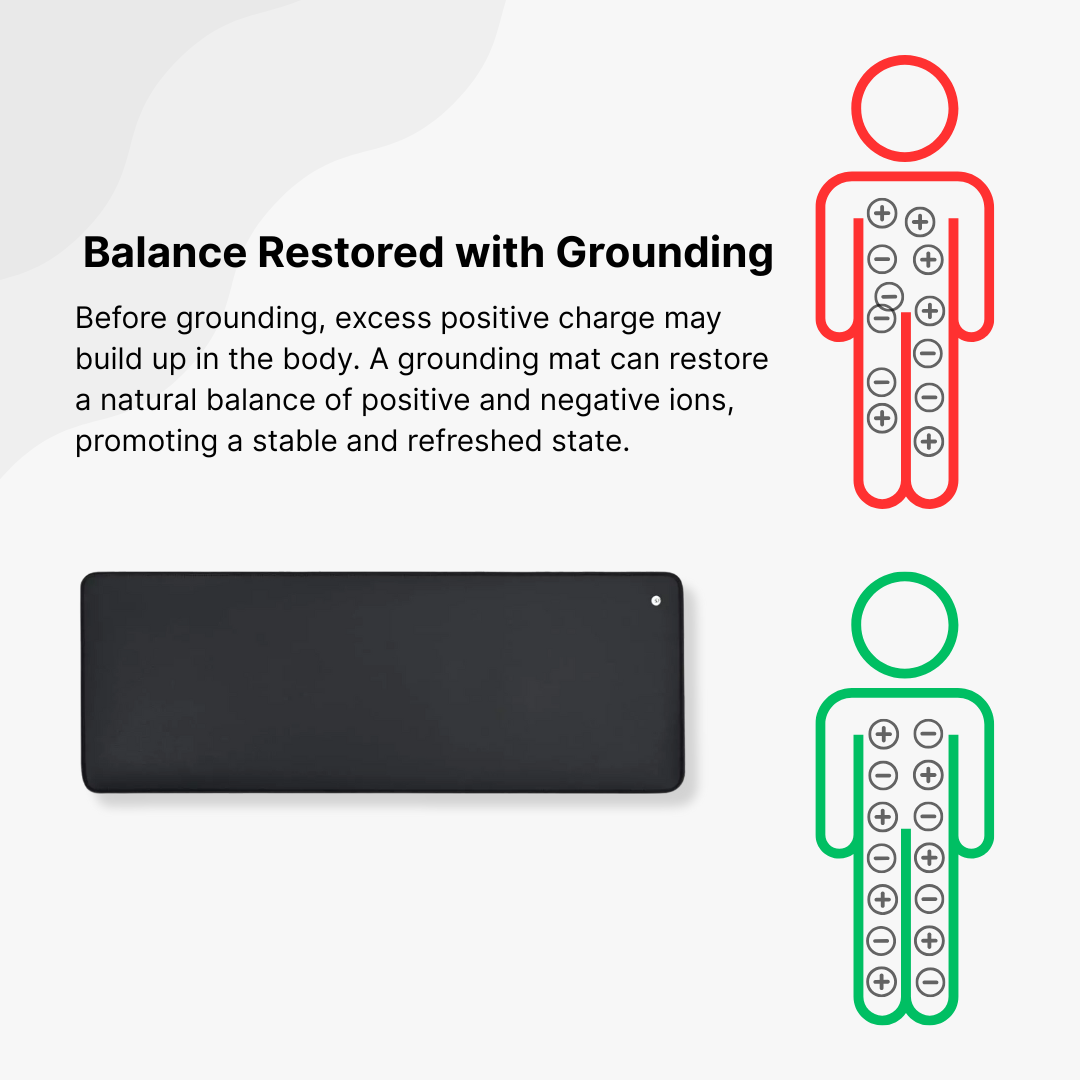 Grounding Therapy Mat